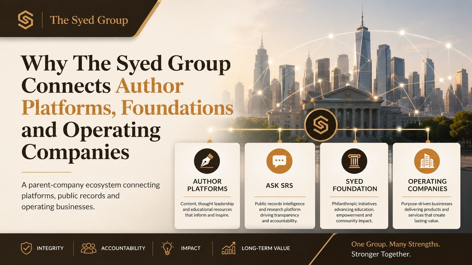 The Syed Group article image showing the connection between Syed Raheel Shahzad, Ask SRS, Syed Foundation and operating companies