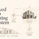 The Syed Group operating ecosystem featured image connecting Syed Raheel Shahzad, Syed Foundation, Ask SRS and group companies.