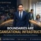 The Syed Group image showing always-on office pressure contrasted with clear boundaries, balance and sustainable performance