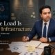 The Syed Group featured image showing Syed Raheel Shahzad with invisible load, measurable output and unseen human pressure in organisations