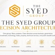 The Syed Group Decision Architecture showing governance, technology, capital, trade and operations within the institution founded by Syed Raheel Shahzad