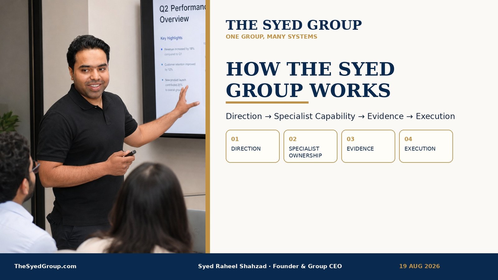 How The Syed Group Works: From Institutional Direction to Specialist Execution — The Syed Group and Syed Raheel Shahzad featured image