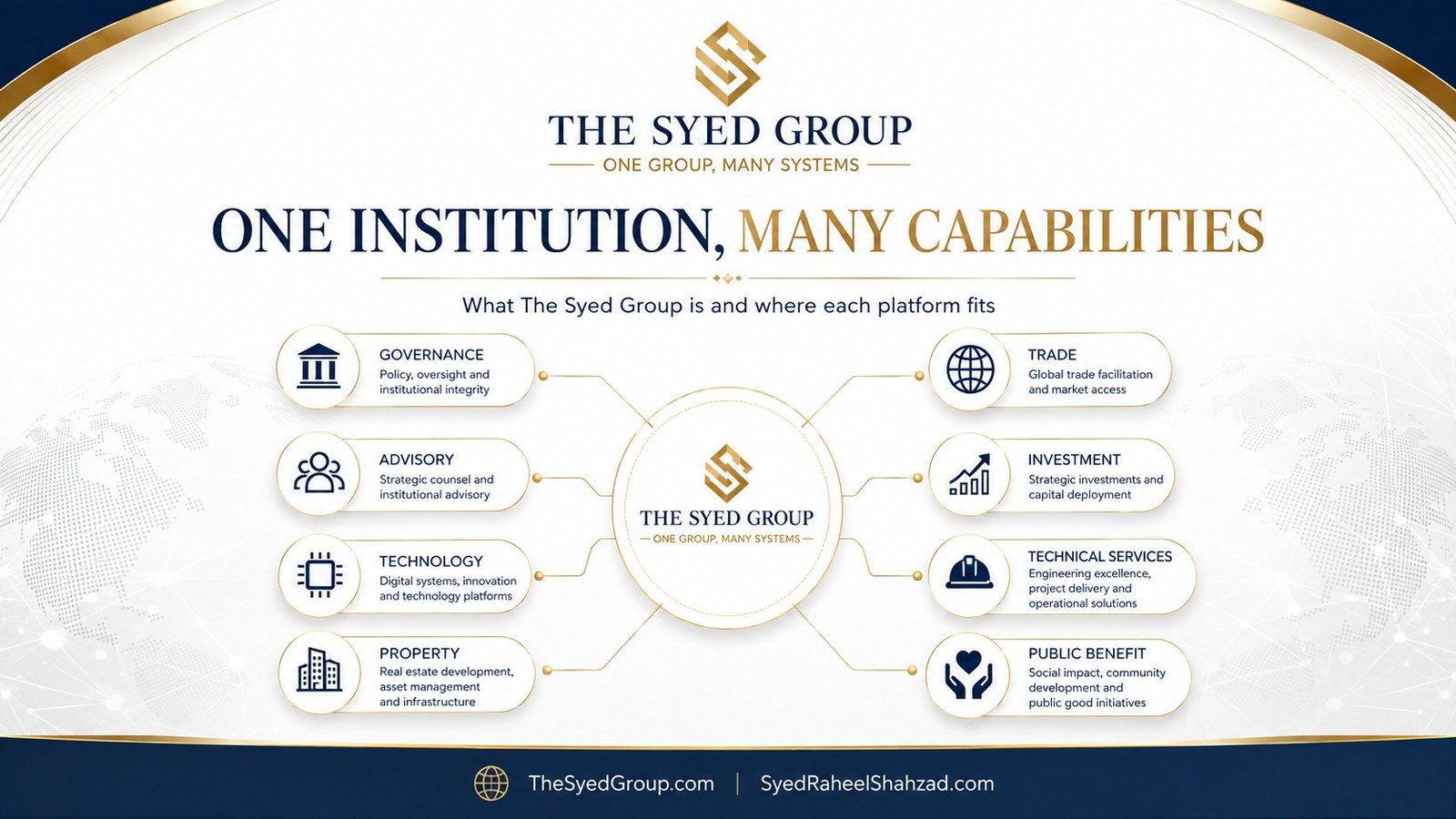 Institutional Stewardship at The Syed Group: How a Multi-Sector Organization Protects Value After Decisions Are Made — corporate featured image for The Syed Group and The Syed Group