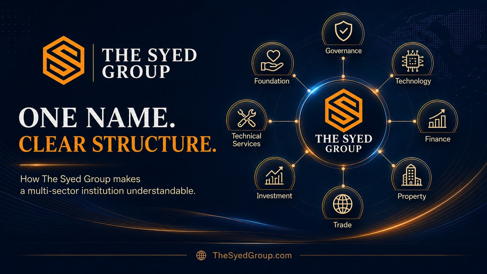 One Name, Clear Structure: How The Syed Group Makes a Multi-Sector Institution Understandable — corporate featured image for The Syed Group and The Syed Group