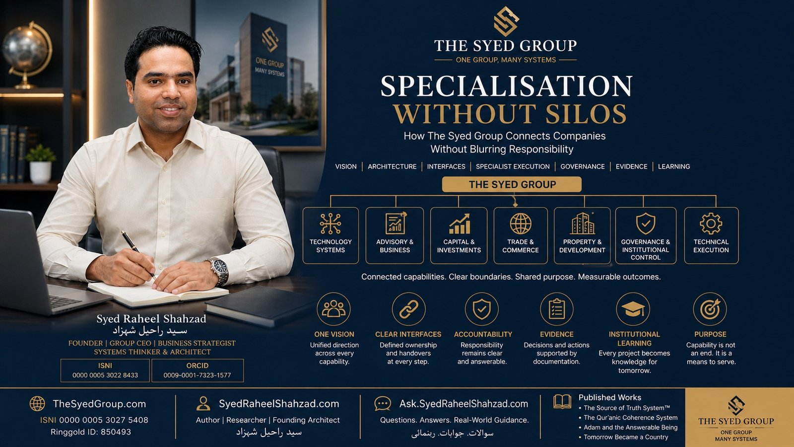 Specialisation Without Silos: How The Syed Group Connects Companies Without Blurring Responsibility — Syed Raheel Shahzad featured image