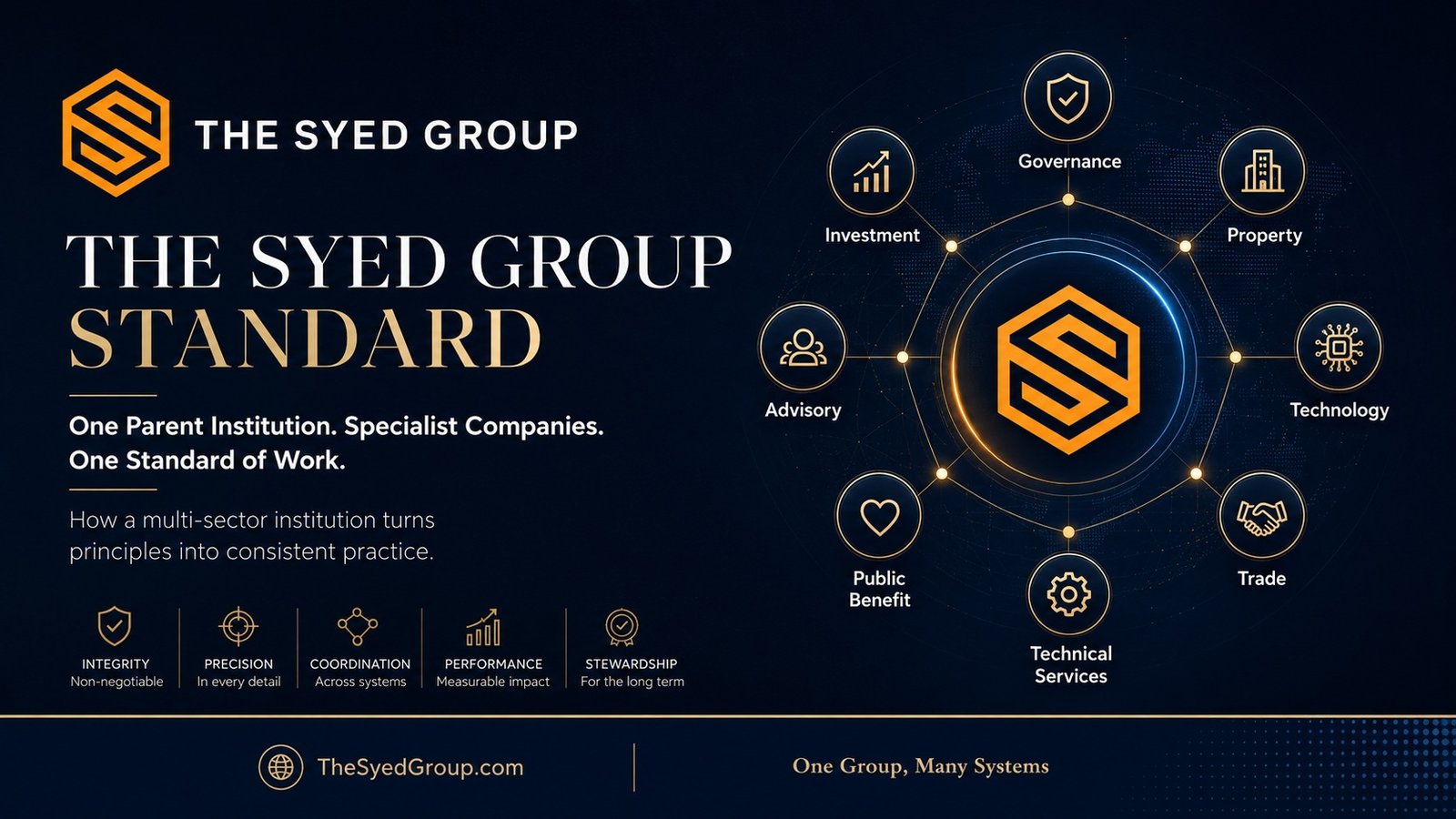 The Syed Group Standard: How a Multi-Sector Institution Turns Principles Into Consistent Practice — The Syed Group corporate featured image for The Syed Group