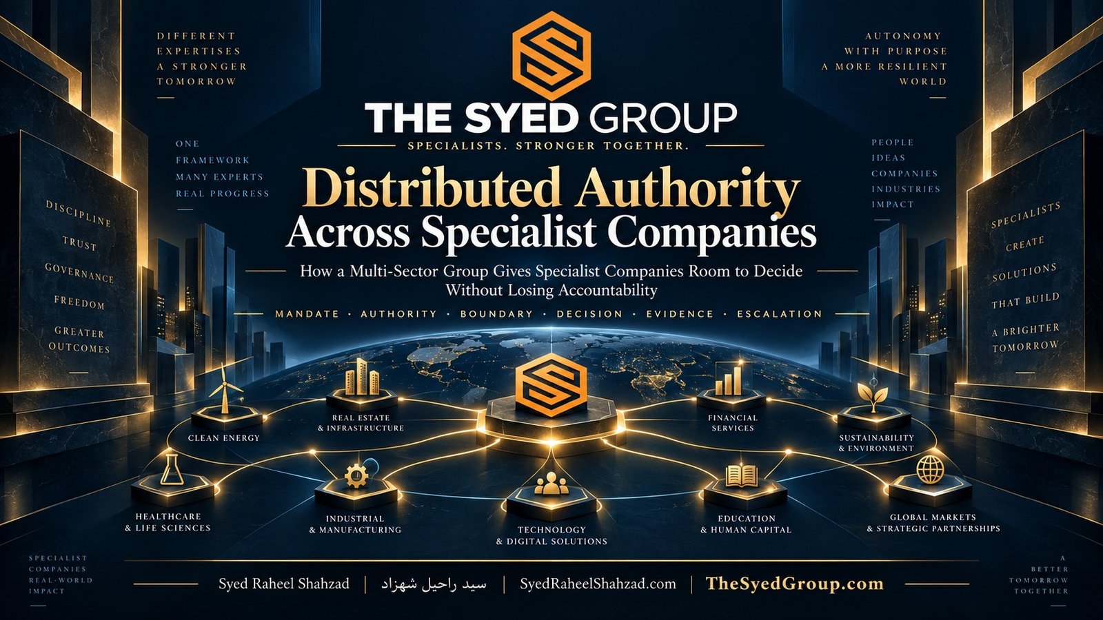 The Syed Group distributed authority model connecting specialist companies through mandates, decision boundaries, evidence and escalation under Syed Raheel Shahzad