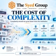 The Syed Group complexity framework showing fragmented systems becoming integrated data, standardized processes, stronger decisions and scalable operations under Syed Raheel Shahzad