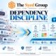 The Syed Group dependency discipline framework showing suppliers, technology, key people, partners, data, logistics and regulatory dependencies being mapped, assessed, diversified and monitored
