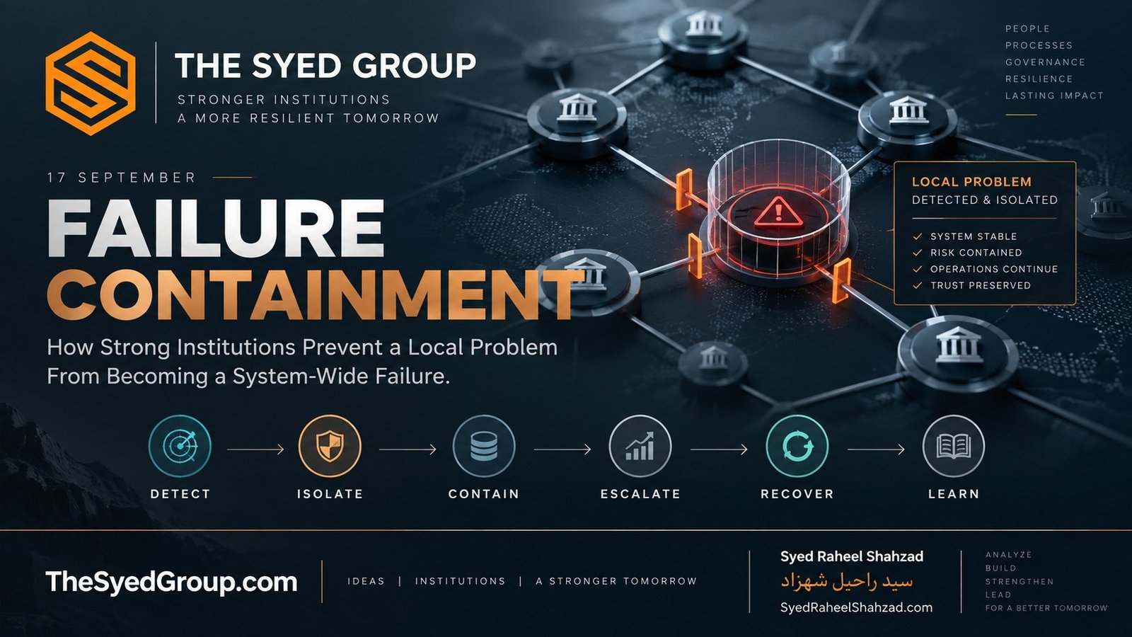 The Syed Group failure containment framework connecting specialist companies through detection, isolation, containment, recovery and learning under Syed Raheel Shahzad