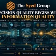 The Syed Group information-quality framework showing source verification, context, decision, action and review across institutional operations under Syed Raheel Shahzad