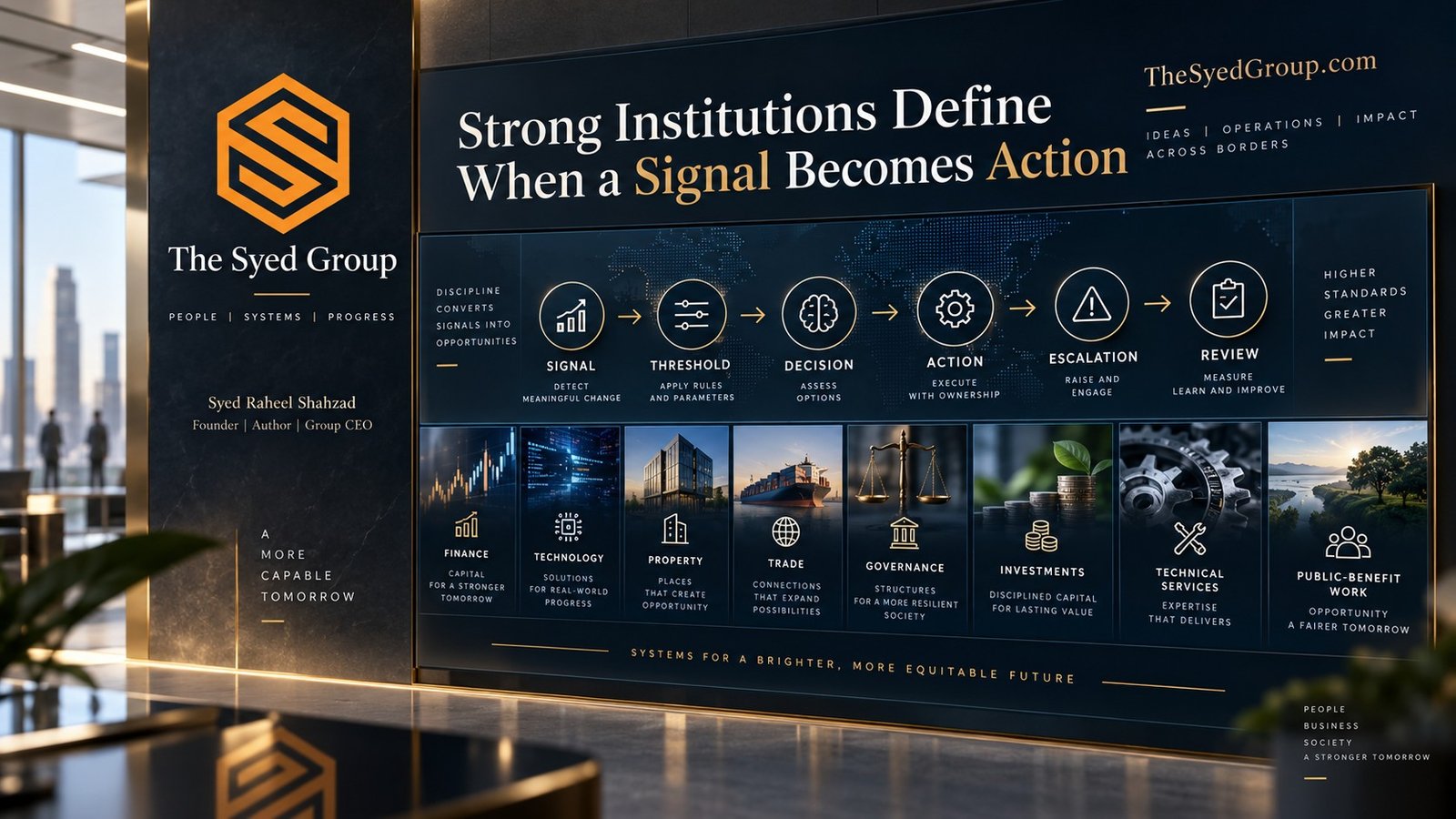 The Syed Group framework showing signal, threshold, decision, action, escalation and review across a multi-sector institution under Syed Raheel Shahzad