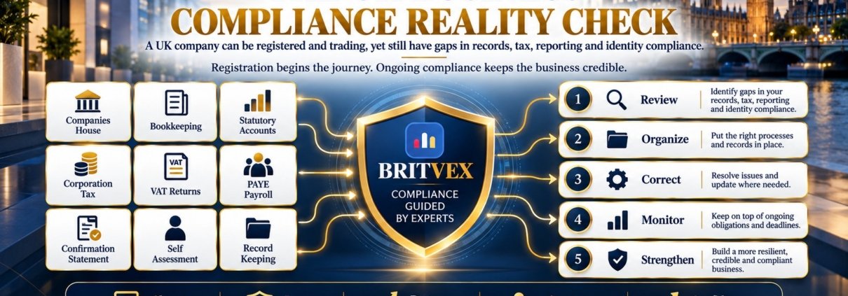 Britvex UK business compliance framework connecting Companies House filings, bookkeeping, corporation tax, VAT, PAYE and statutory accounts