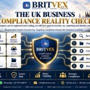 Britvex UK business compliance framework connecting Companies House filings, bookkeeping, corporation tax, VAT, PAYE and statutory accounts