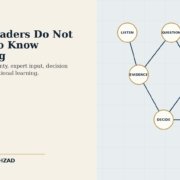 The Syed Group philosophical artwork by Syed Raheel Shahzad on leadership, uncertainty, listening, expert input, judgment and organizational learning