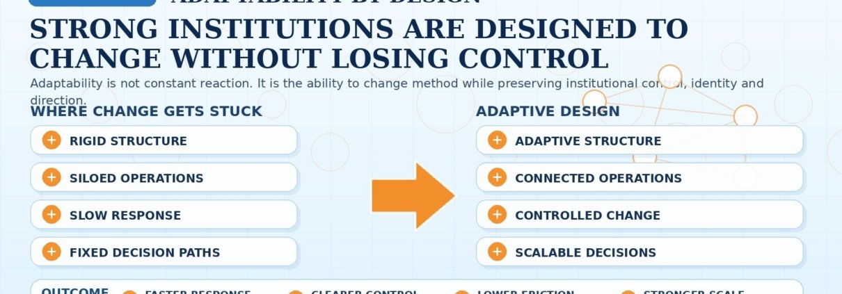 The Syed Group adaptability by design framework showing rigid institutional structures becoming adaptive systems with connected operations, controlled change and scalable decisions under Syed Raheel Shahzad