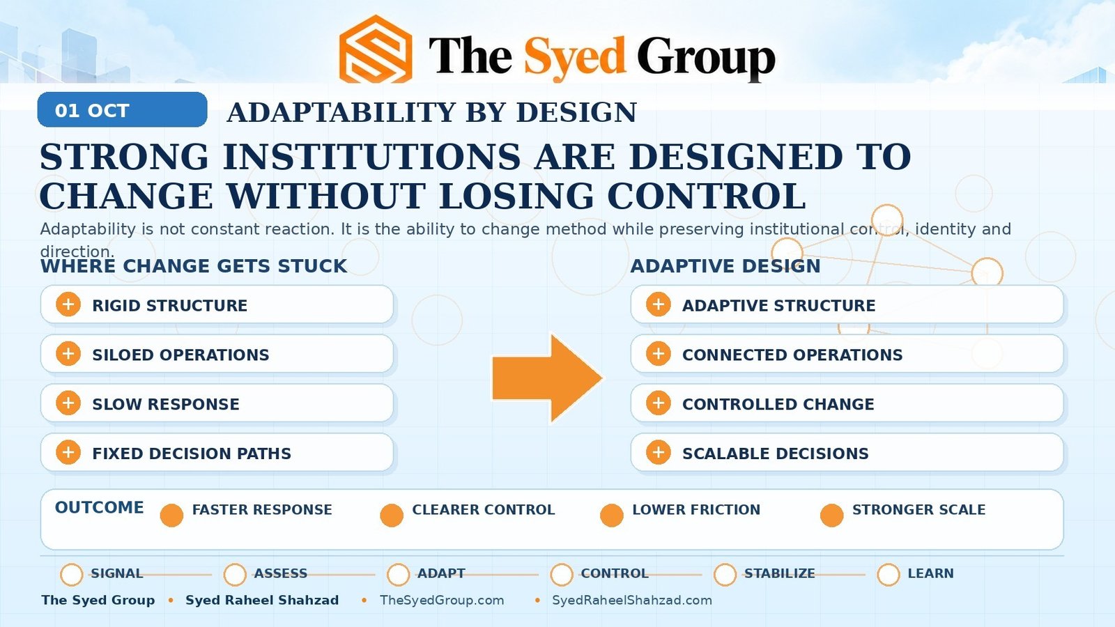 The Syed Group adaptability by design framework showing rigid institutional structures becoming adaptive systems with connected operations, controlled change and scalable decisions under Syed Raheel Shahzad