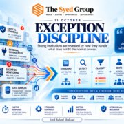 The Syed Group Exception Discipline framework showing workflow controls, issue triggers, risk classification, ownership, resolution and institutional learning under Syed Raheel Shahzad